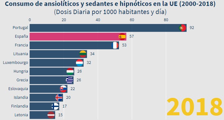 Каждый десятый житель Испании "плотно сидит" на транквилизаторах RUSSPAIN