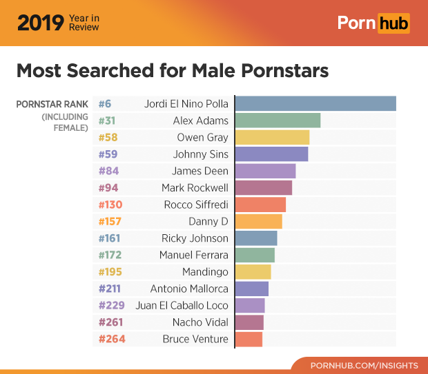 Los actores porno más buscados en RUSSPAIN