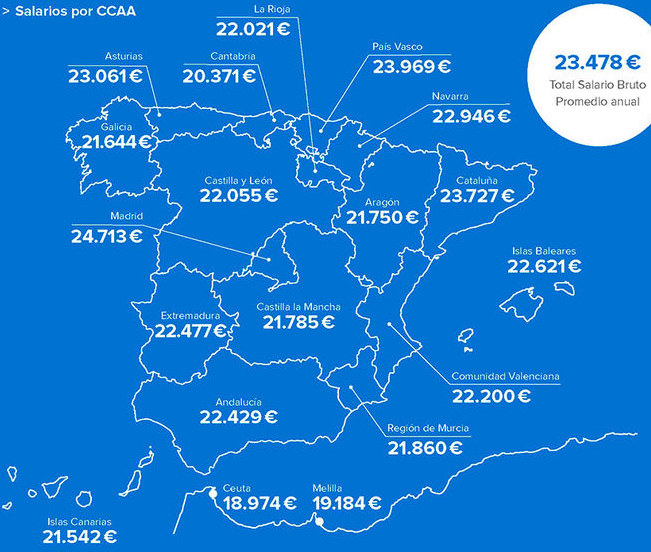 El mapa de los salarios en España: los trabajos VIP en un país con un sueldo medio de 23.478 euros RUSSPAIN