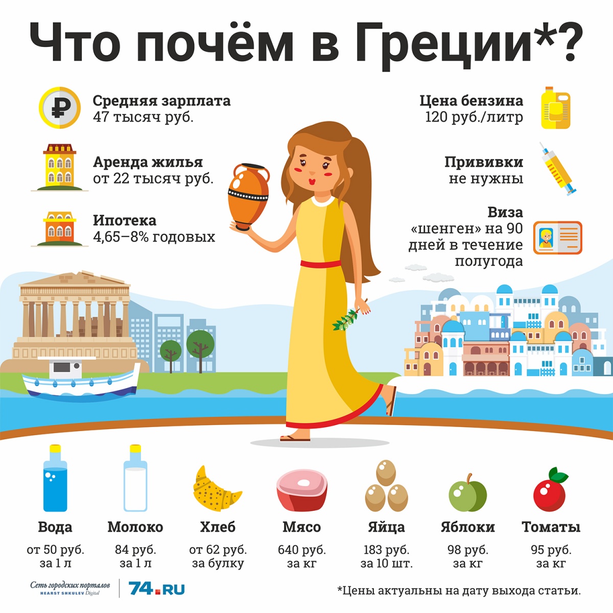 «Неспешность греков раздражала»: челябинка вышла замуж и переехала на Крит RUSSPAIN