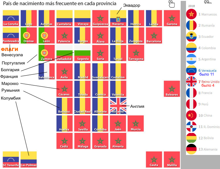 La inmigración en España, provincia a provincia RUSSPAIN