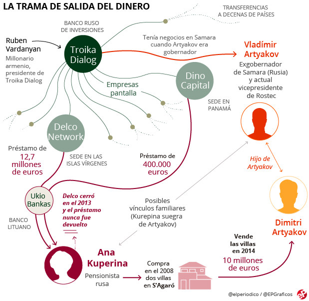 Image RUSSPAIN