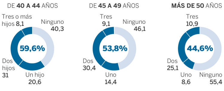 MOTIVO PRINCIPAL POR EL QUE HAN TENIDO MENOS DESCENDENCIA RUSSPAIN