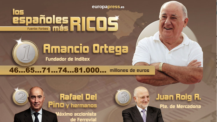 Предпринимательская деятельность в Испании и её регистрация RUSSPAIN