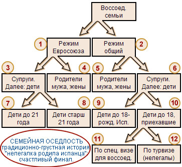 Image RUSSPAIN
