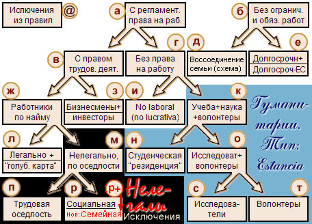 Image RUSSPAIN
