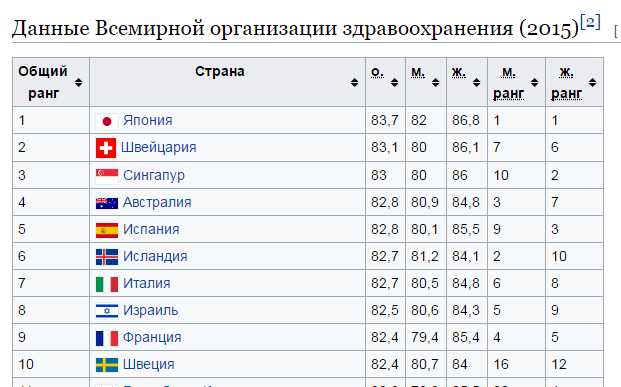Image RUSSPAIN © russpain.ru
