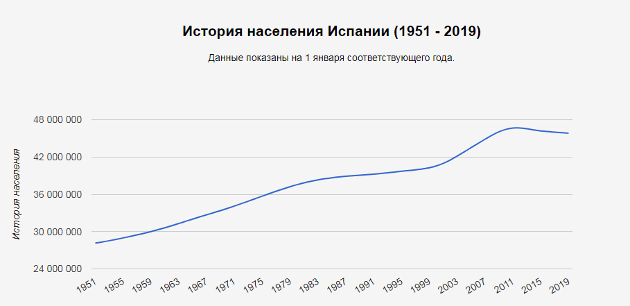 Image RUSSPAIN © russpain.ru